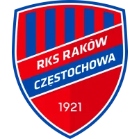 Raków Częstochowa